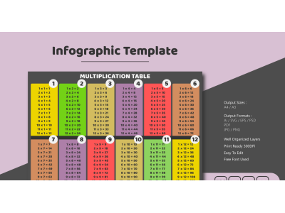 Multiplication Table Signle Page Infographic Template